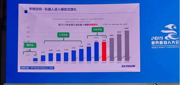 曲道奎論道 2019世界機器人大會揭示產業首遇拐點，網絡技術成關鍵驅動力